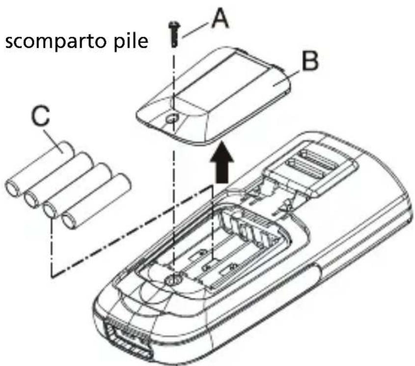 Amprobe TMD53 - Installazione e sostituzione delle pile - 1