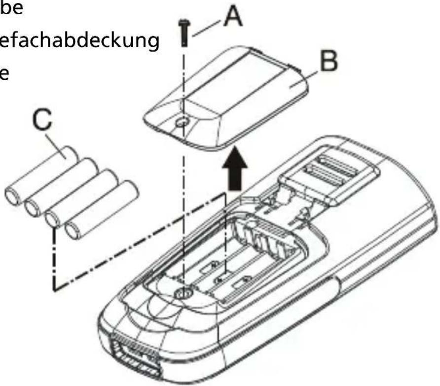 Amprobe TMD50 - Installieren und Ersetzen der Batterien - 1