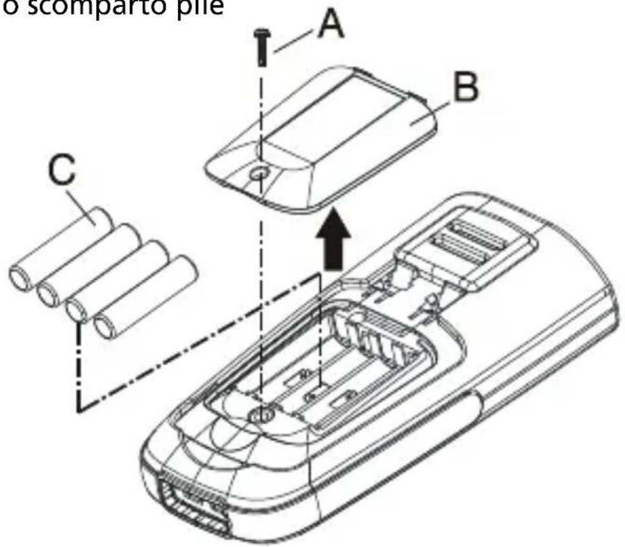 Amprobe TMD50 - Installazione e sostituzione delle pile - 1