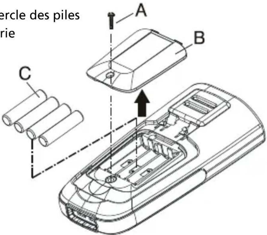 Amprobe TMD50 - Installation et remplacement des piles - 1