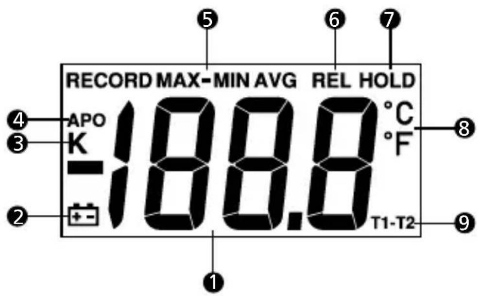 Amprobe TMD50 - Screen Display - 1