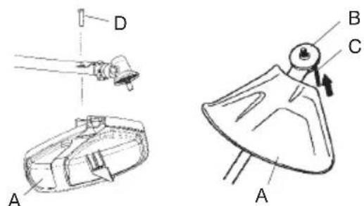 HUSQVARNA TS 138 - Fitting the trimmer guard and trimmer head (Model 128L) - 2
