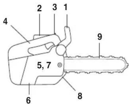 HUSQVARNA 472 - Vor jeder Anwendung: - 1