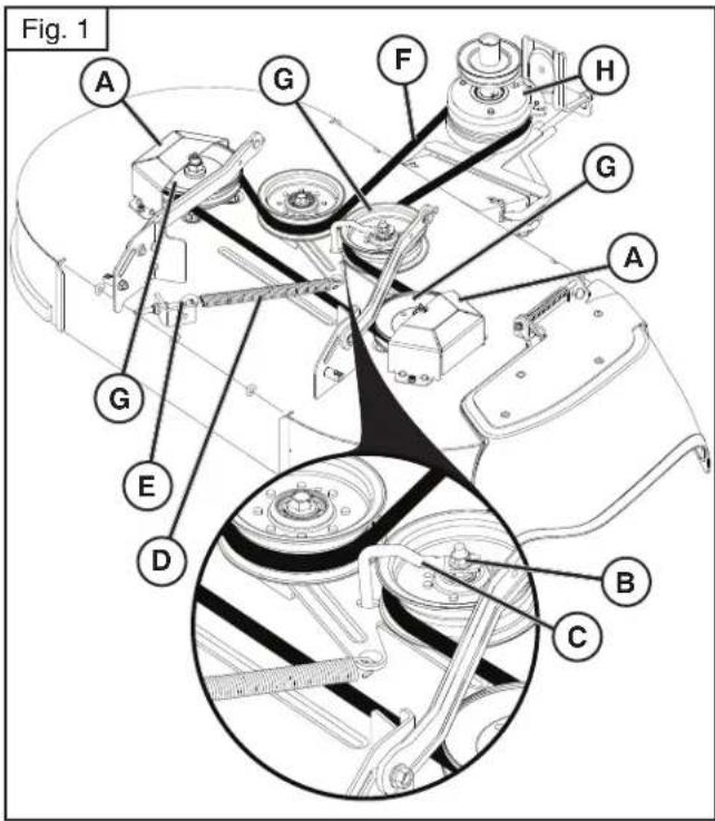 HUSQVARNA TS 38 - POSE DE LA COURROIRE D'ENTRAJINEMENT DE LA TONDEUSE (Fig. 2 et 3) - 1