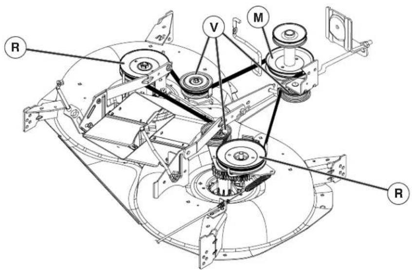 HUSQVARNA TC 142T - FR Pour remplacer la courroie de transmission - 1