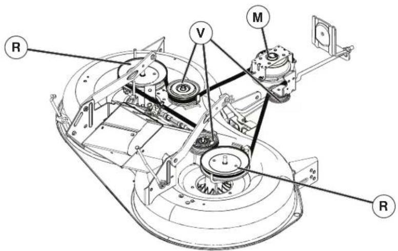 HUSQVARNA TC 239T - Pour remplacer la courroie de transmission - 1