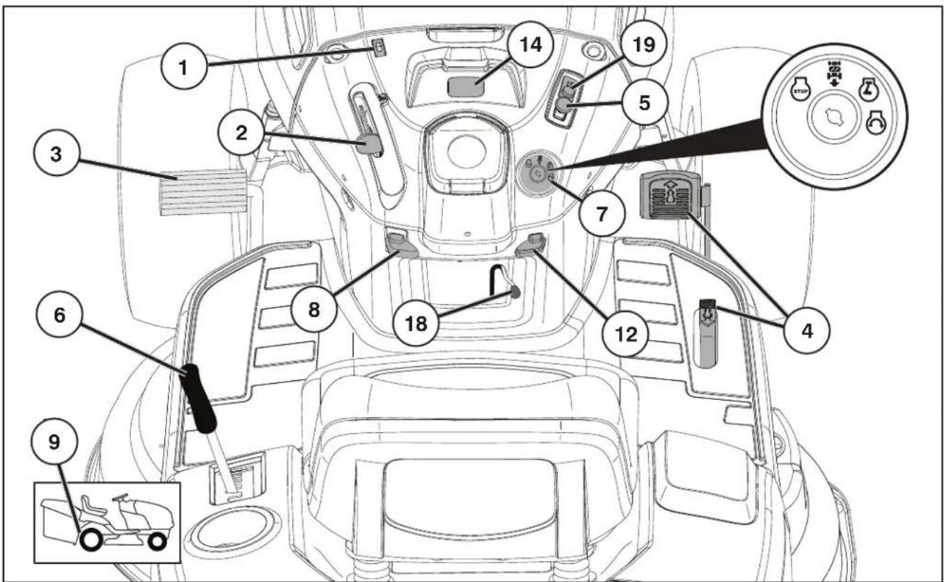 HUSQVARNA TC 239T - Anordnung der Bedienungseinrichtungen - 1