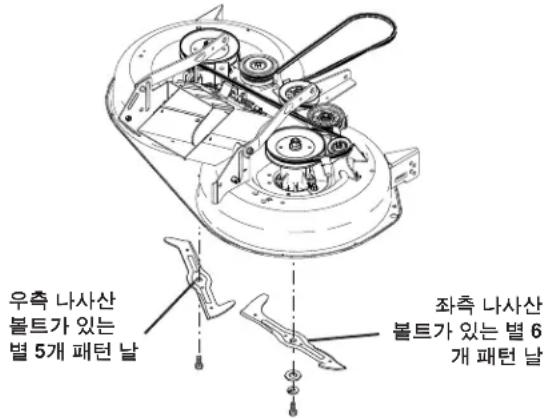 HUSQVARNA TC 138T - 날 관리(그림 33 참조) - 2