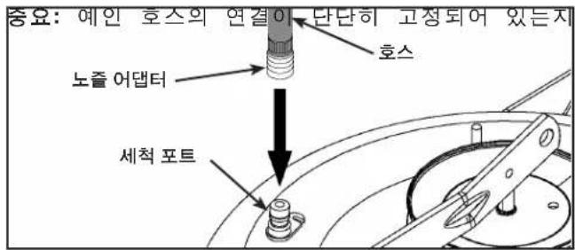 HUSQVARNA TC 138T - 데크 세척 포트(그림 41 참조) - 1