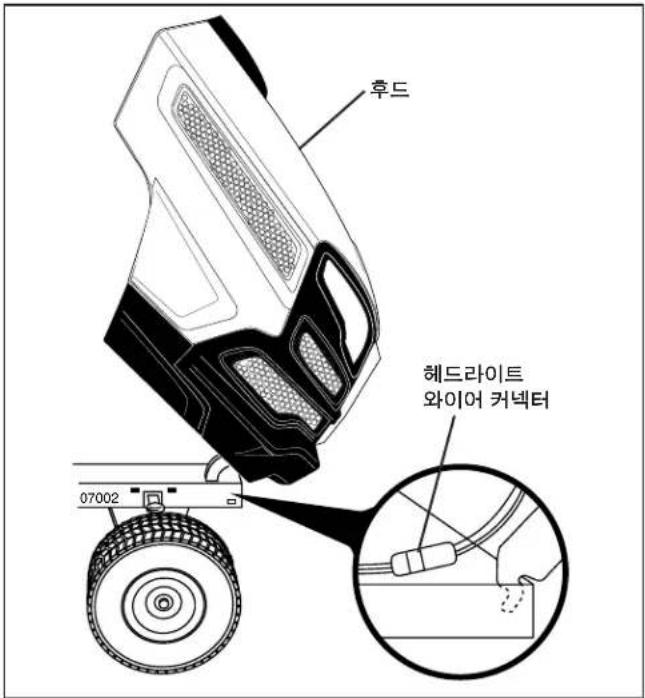 HUSQVARNA TC 138T - 후드 및 그릴 어셈블리 제거 (그림 55 참조) - 1
