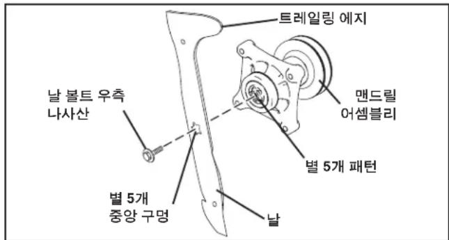 HUSQVARNA TC 138T - 날 분리 - 1