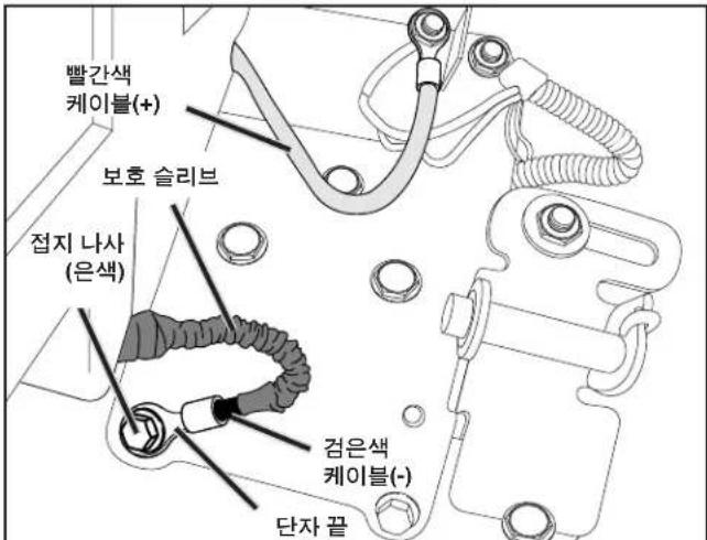 HUSQVARNA TC 138T - 배터리 연결(그림 1 및 2 참조) - 4