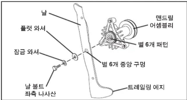 HUSQVARNA TC 138T - 유지 보수 - 1