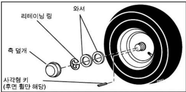 HUSQVARNA TC 138T - 휠 제거(그림 50 참조) - 1