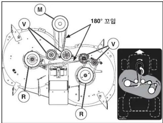 HUSQVARNA TC 138T - 잔디깍이 날 구동 벨트 교체(그림 48 참조) - 1