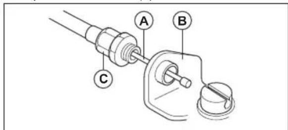 HUSQVARNA 541RS - Conexión del cable del acelerador y los cables del interruptor de parada - 1