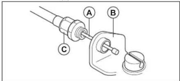 HUSQVARNA 531RS - Pour connecter le câble d'accélération et les câbles du contacteur d'arrêt - 1