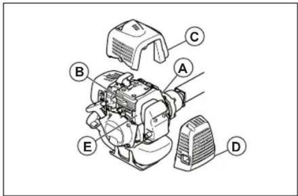 HUSQVARNA 541RST - Système de refroidissement - 1