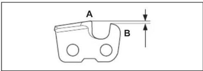 A B