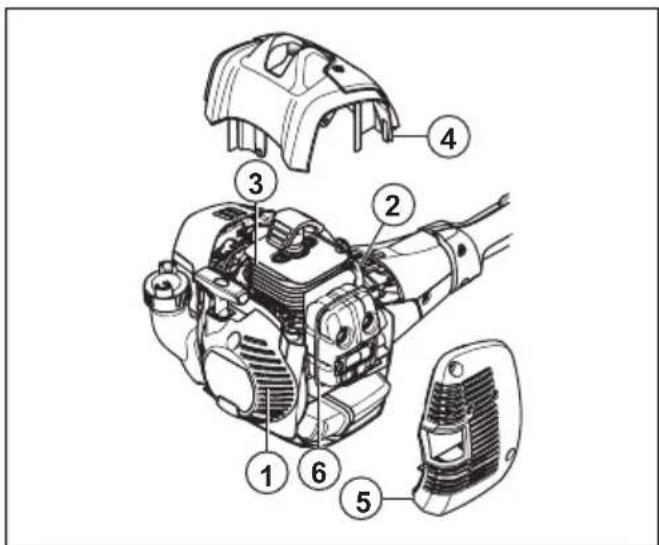 HUSQVARNA 525P4S - Kühlsystem - 1