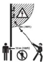 5m (30ft) 15m (50m)