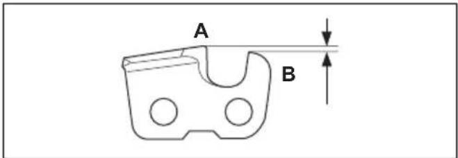 A B