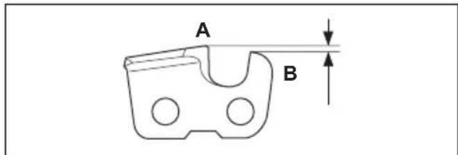 HUSQVARNA 525PT5S - General information about how to sharpen the cutters - 1