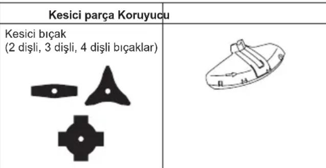 MAKITA DUR369LPT2 - Kesici parça ve koruyucununDOGRU kombinasayonu - 1