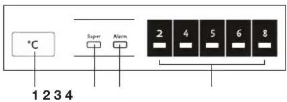 ETNA KKS4178 - Control panel - 1