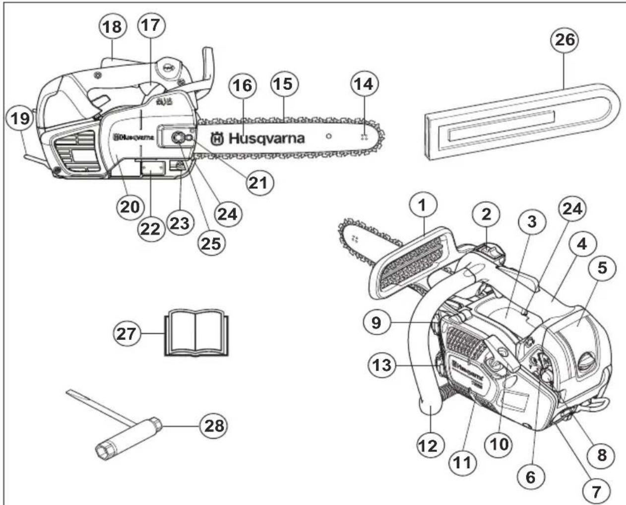 HUSQVARNA T525 - COMO SE CHAMA? - 1