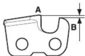 A B