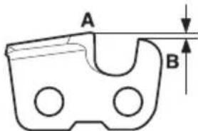 A B