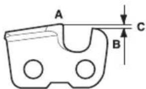 A B C