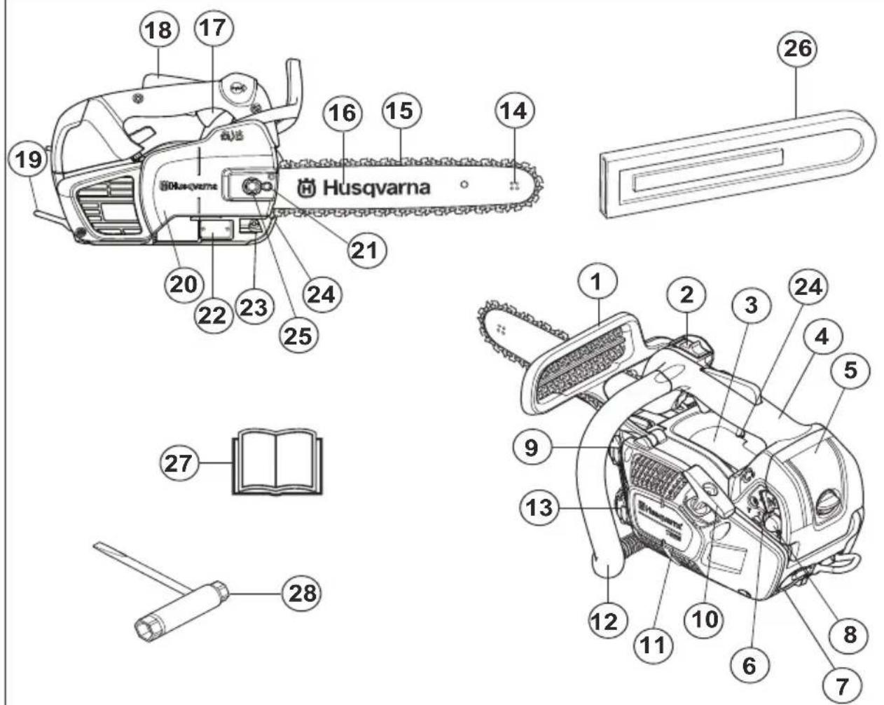 HUSQVARNA T525 - ¿QUÉ ES QUÉ? - 1