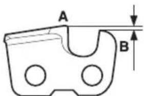 A B