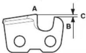 A B C