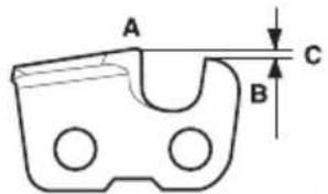 A B C