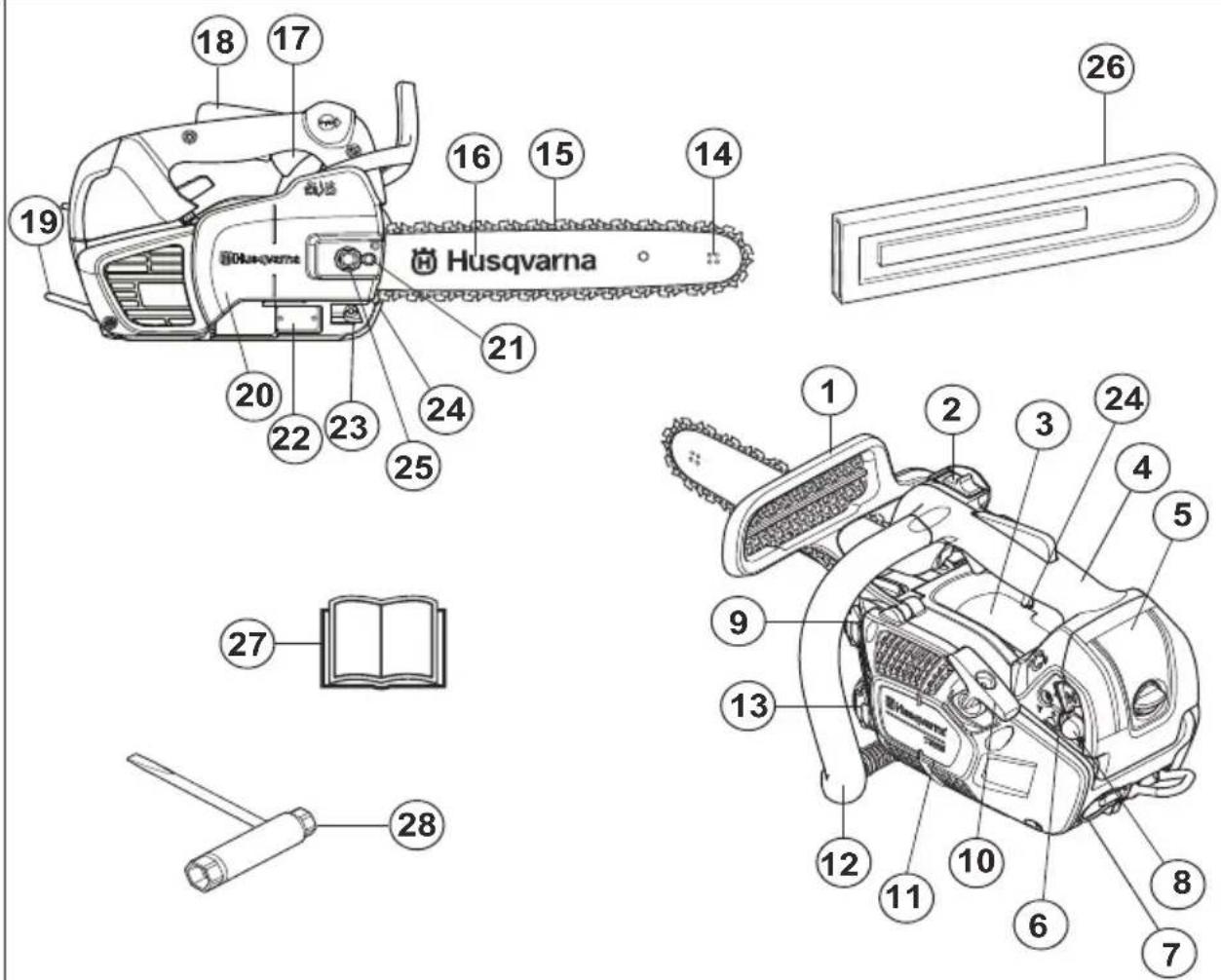 HUSQVARNA T525 - WHAT IS WHAT? - 1