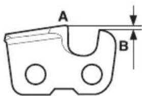 A B