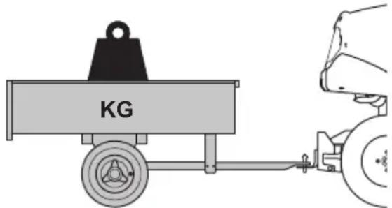 HUSQVARNA R 112C5 - Varnost vleke - 1