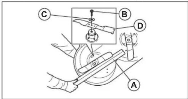 HUSQVARNA R 112C5 - Pour remplacer les lames - 1