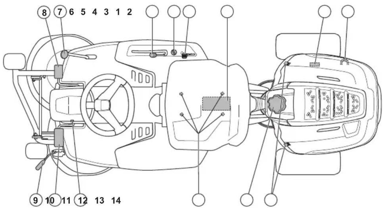 HUSQVARNA R 112C5 - Versichert Sie Ihr Gerät - 1