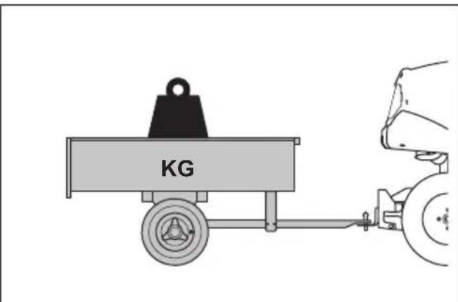 HUSQVARNA R 112C5 - Sicherheit beim Abschleppen - 1