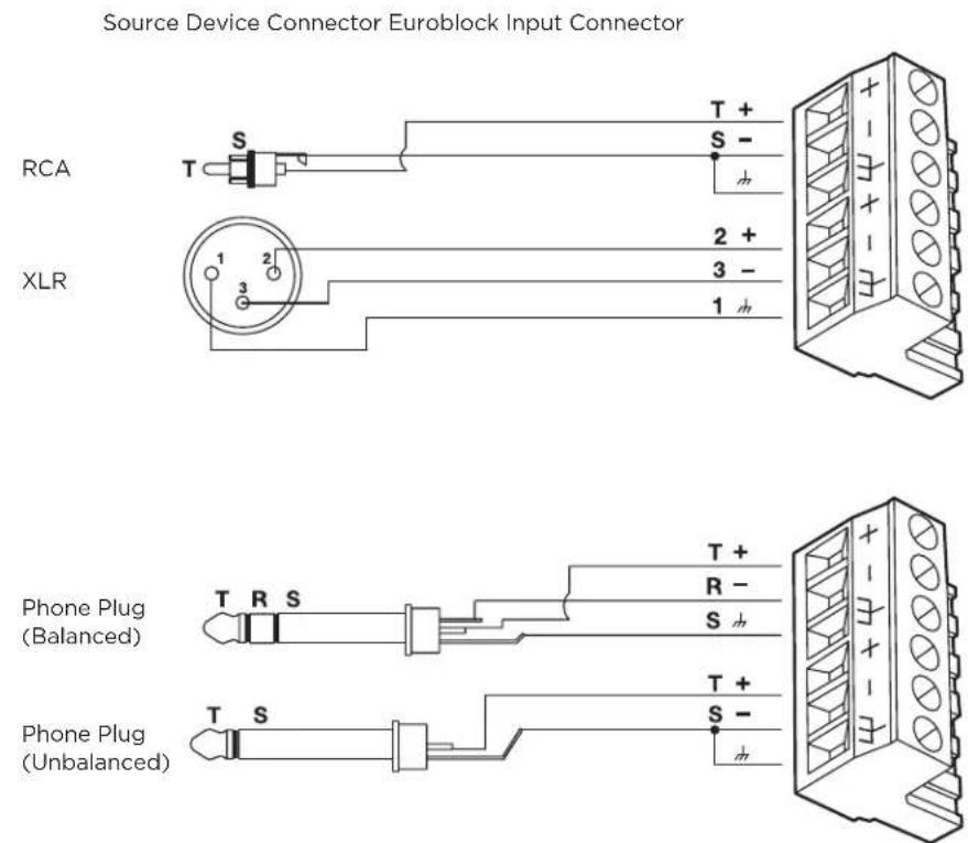 BOSE CSP1248 - Analog Audio Connections - 1