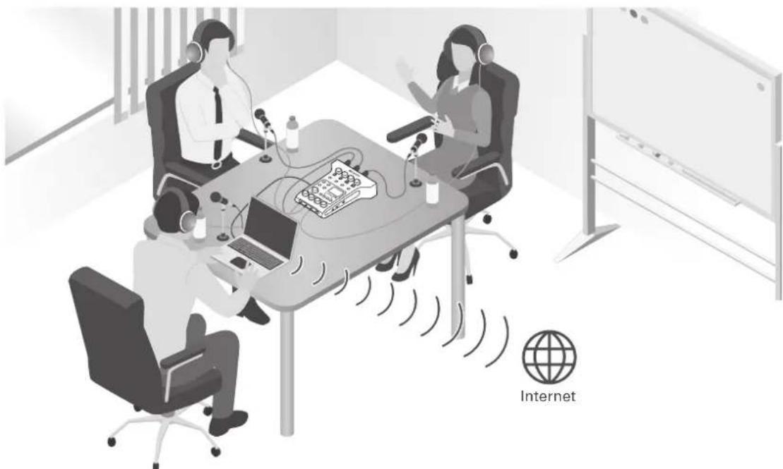 ZOOM Podtrack P4 - Utilisation pour le streaming live - 1