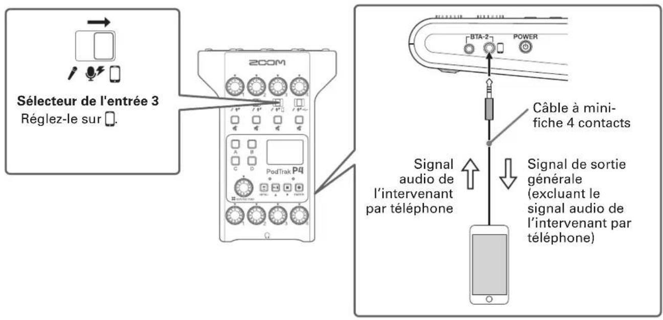 ZOOM Podtrack P4 - Branchement de smartphones - 1
