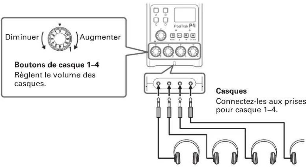 ZOOM Podtrack P4 - Branchement de casques - 1