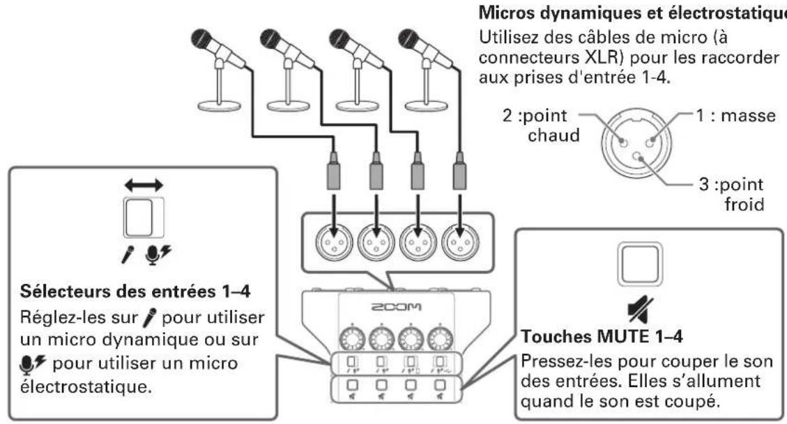 ZOOM Podtrack P4 - Branchement de micros - 1
