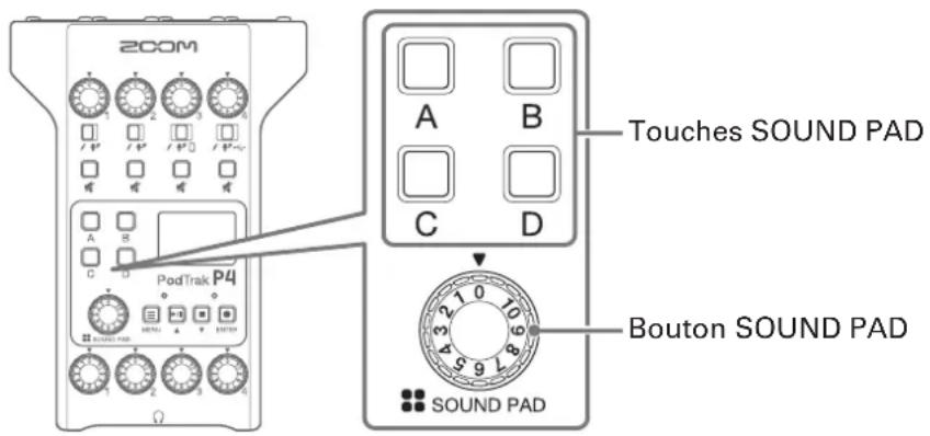 ZOOM Podtrack P4 - Jeu sur les touches SOUND PAD - 1