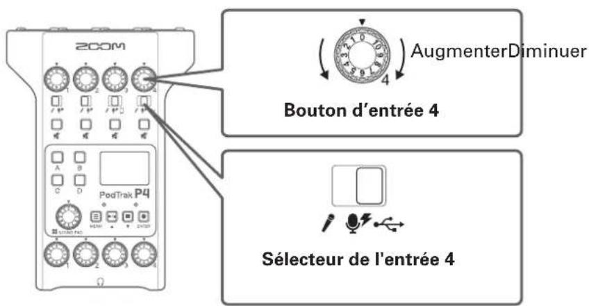 ZOOM Podtrack P4 - Retour audio USB sur le canal 4 - 1